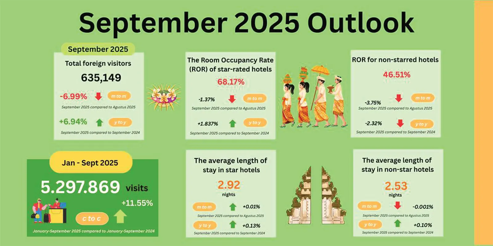 september 2025 outlook