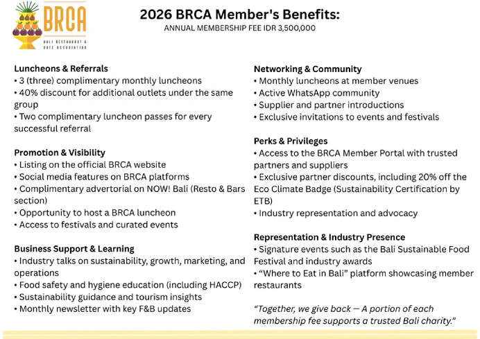 2026 BRCA Membera Benefits