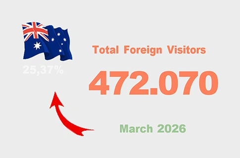 Total Foreign Visitors Numbers